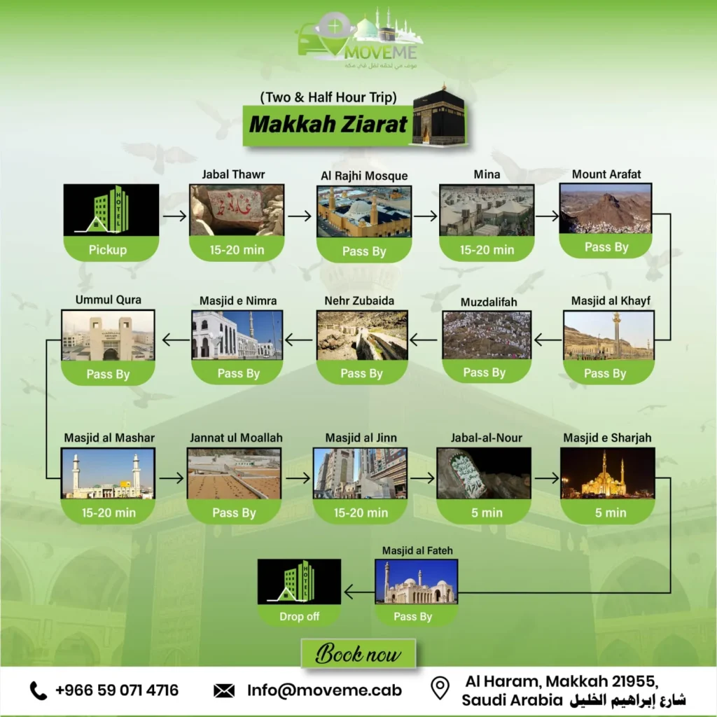 Makkah Ziyarat